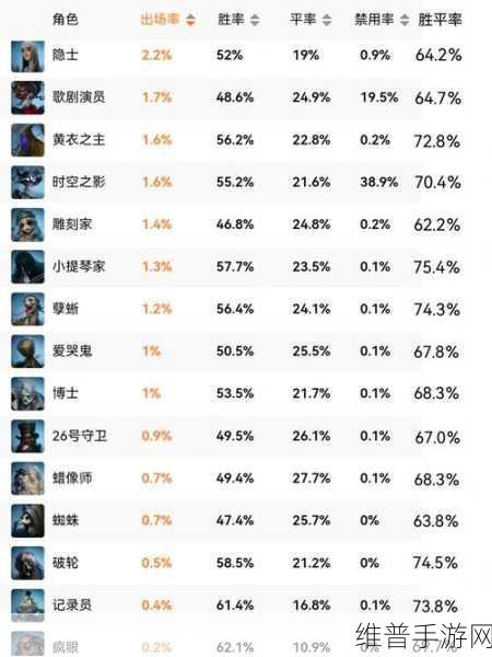 第五人格2023夏季赛全攻略，精彩赛事回顾与数据解析