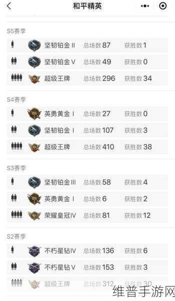 和平精英刺激之夜门票价格全解析