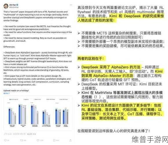 国产多模态模型崛起！追平满血版O1，手游攻略数据训练细节大公开