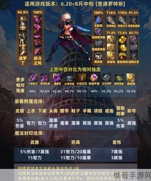 地下城阿修罗高效刷图加点秘籍，成就输出生存双全战神