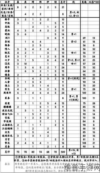爆炒江湖池塘解锁攻略，时机与奥秘全解析