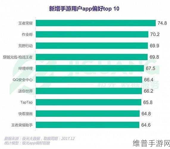 哪些手机最适合玩王者荣耀?手游攻略数据详解