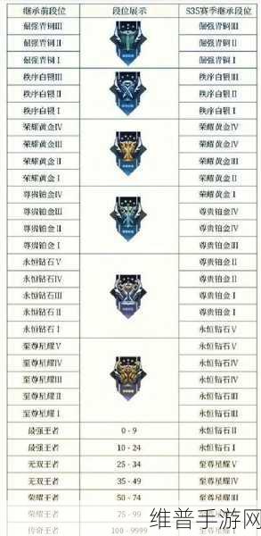 第五人格23赛季段位继承规则全解析