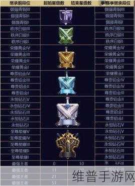 第五人格23赛季段位继承规则全解析