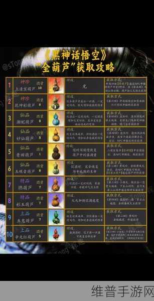 黑神话悟空妙仙葫芦获取全攻略