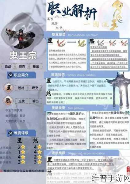 灵魂筹码手游，鬼王技能全解析与玩法指南