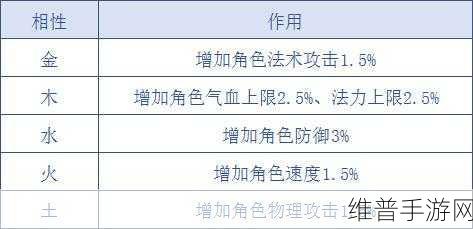 问道手游投入成本全解析