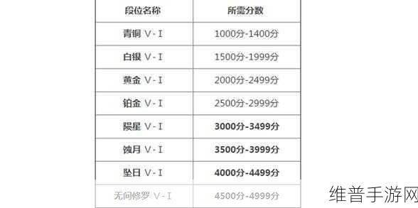 永劫无间手游段位等级全解析，攀登竞技巅峰的阶梯