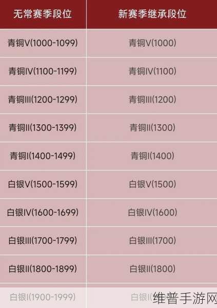 永劫无间手游段位等级全解析，攀登竞技巅峰的阶梯