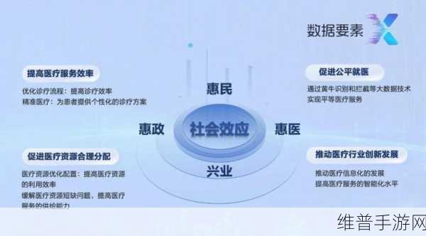 开源技术浪潮下，手游数据如何助力医疗行业创新发展