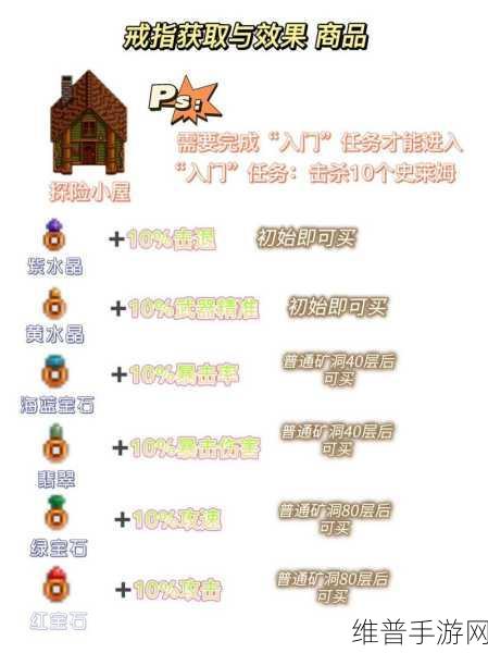 星露谷物语，戒指合成与用途全解析