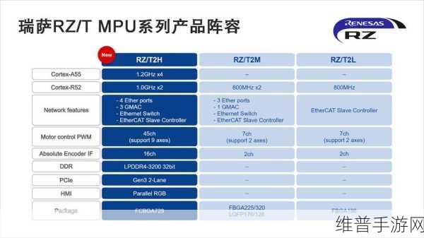 手游攻略新纪元，揭秘瑞萨RZ/T2H单芯片如何助力工业机器人性能飞跃