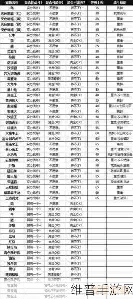 创造与魔法饲料大全表,详尽攻略指南