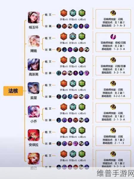 王者荣耀扁鹊出装铭文全攻略，制霸战场不是梦
