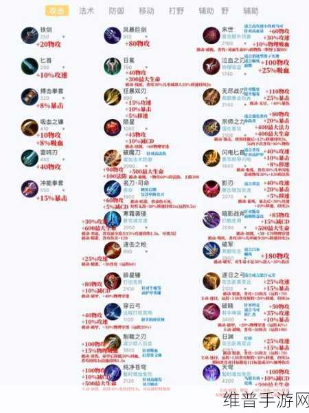 王者荣耀扁鹊出装铭文全攻略，制霸战场不是梦