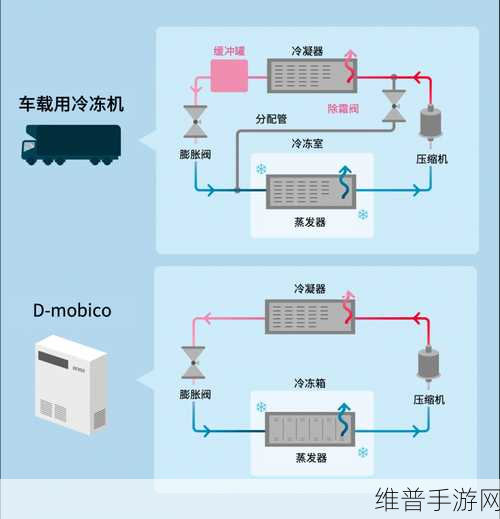 电装D-mobico智能移动制冷机，手游公司如何借其重新定义恒温运输保障游戏数据