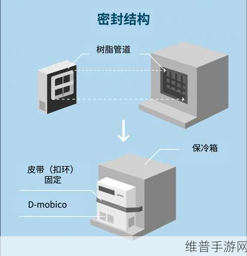 电装D-mobico智能移动制冷机,手游公司如何借其重新定义恒温运输保障游戏数据