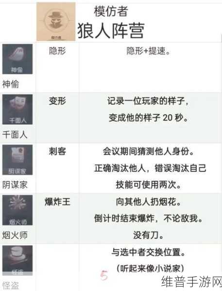 深度解析，第五人格模仿者游戏的畅玩秘籍
