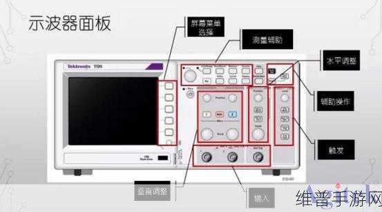 手游开发者必备，示波器使用指南与选择策略