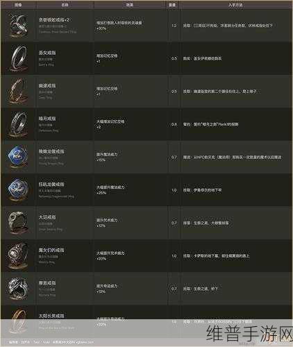 暗黑之魂手游法师全方位攻略秘籍