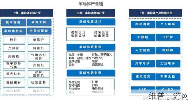 欧洲半导体巨头缘何助力中国手游产业扩大芯版图