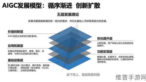 AIGC算法深度解析及其在手游领域的未来发展趋势