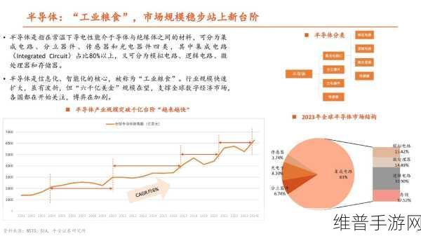 欧洲半导体巨头缘何助力中国手游产业扩大芯版图