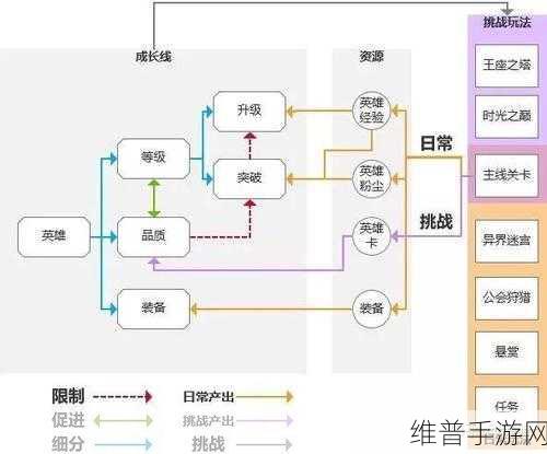 剑与远征游戏资源分配攻略大全，策略与养成并重