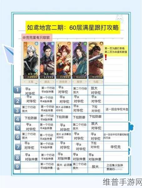 放置江湖地宫古迹通关秘籍大揭秘