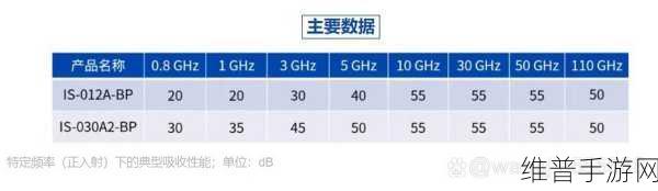 TDK新型IS-BP电波吸收体助力手游公司优化测试环境
