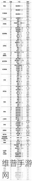 星露谷物语鱼塘扩建秘籍大公开