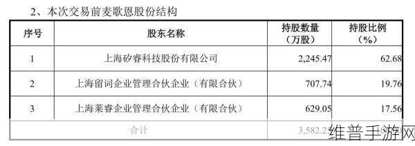 纳芯微现金收购磁传感器芯片龙头麦歌恩，手游公司的新机遇与挑战