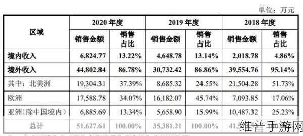 景创科技IPO审核终止背后，专注消费电子游戏外设领域的挑战与机遇