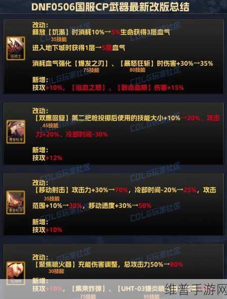 DNF玩家热议焦点，改造装备中哪个才是巅峰之选？深度解析网友真实评价！