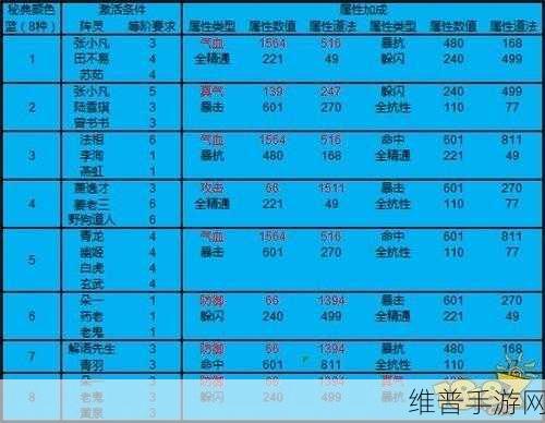 诛仙手游结婚全攻略，流程、条件及详细数据一览