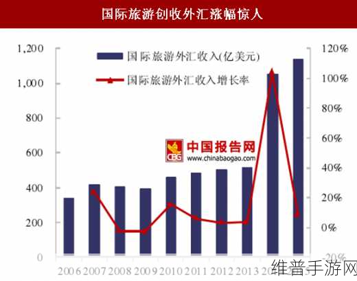 UWB标签技术，手游公司攻略数据的新篇章与市场前景分析