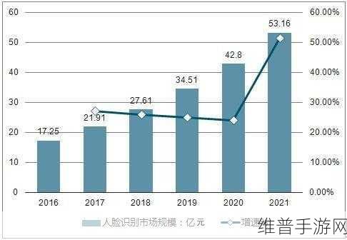 UWB标签技术，手游公司攻略数据的新篇章与市场前景分析