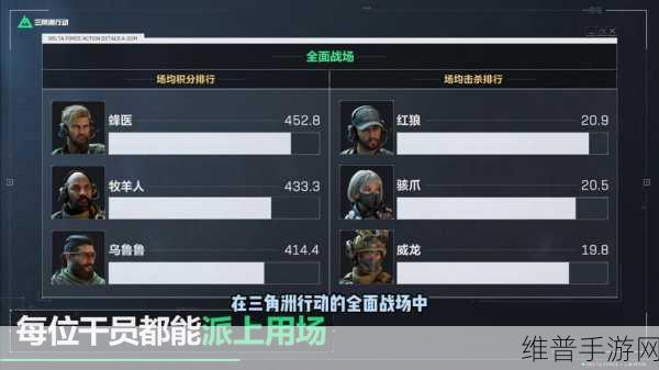 三角洲行动，干员强度全面解析与排行