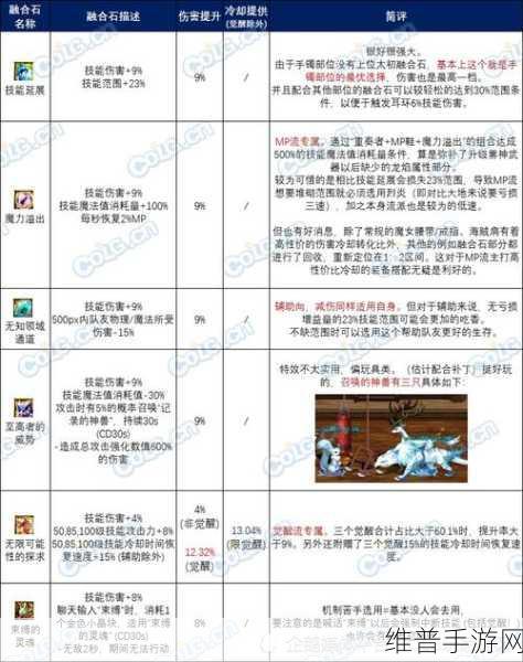 DNF手游精炼时空石兑换攻略，最新信息与高效获取途径