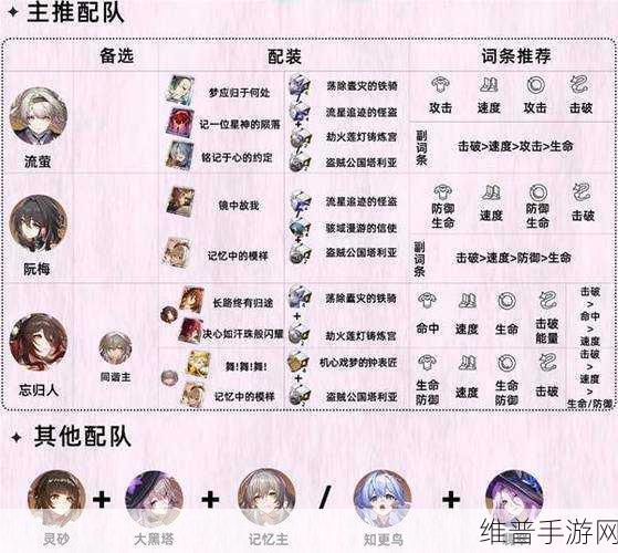崩坏星穹铁道灵砂阵容搭配秘籍大公开