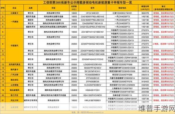 新能源重卡价格战休止符，三一重卡宣布涨价，手游公司如何从中汲取策略灵感？