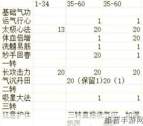武侠乂各技能耗气详情全解析