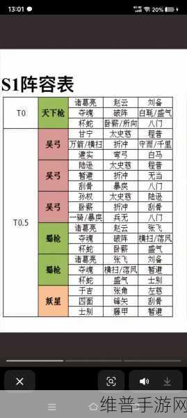 少年三国志深度攻略，揭秘蜀国阵容完美搭配，助你称霸三国战场策略秘籍