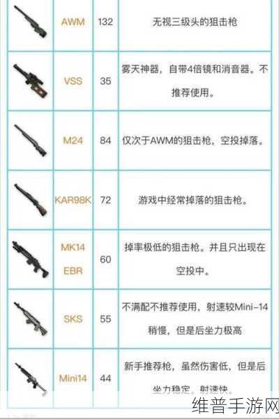 探寻绝地求生中稀有而致命的98K狙击枪藏身之地,手游攻略深度解析