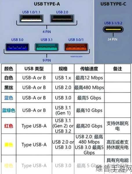 Micro USB接口与USB-C的区别，手游玩家的充电与数据传输全解析