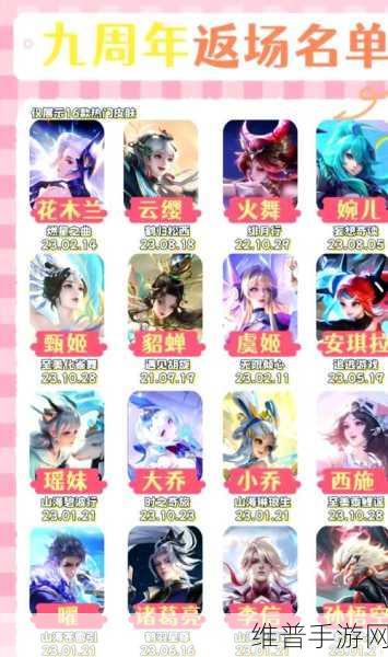王者荣耀2025年周年庆皮肤返场全攻略