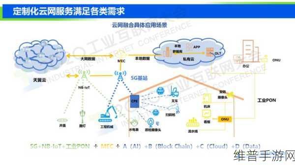 全球首个光电融合算网基础设施助力手游公司攻略数据优化