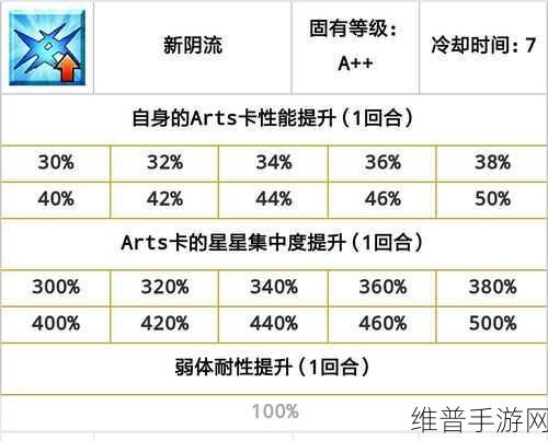 FGO柳生但马守英灵深度评测与满破技能立绘资源管理攻略