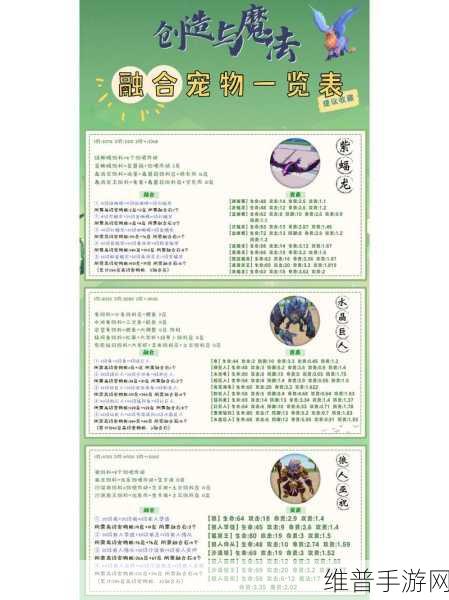 创造与魔法,融合宠物获取全攻略