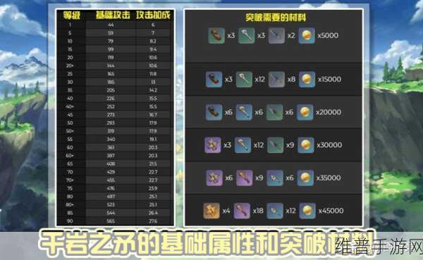 原神龙脊长枪全面解析，获取方法与武器介绍